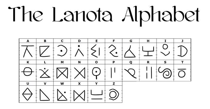 Lanota Alphabet.jpg