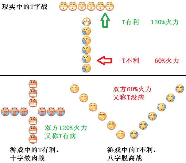 舰c T字战吐槽.png