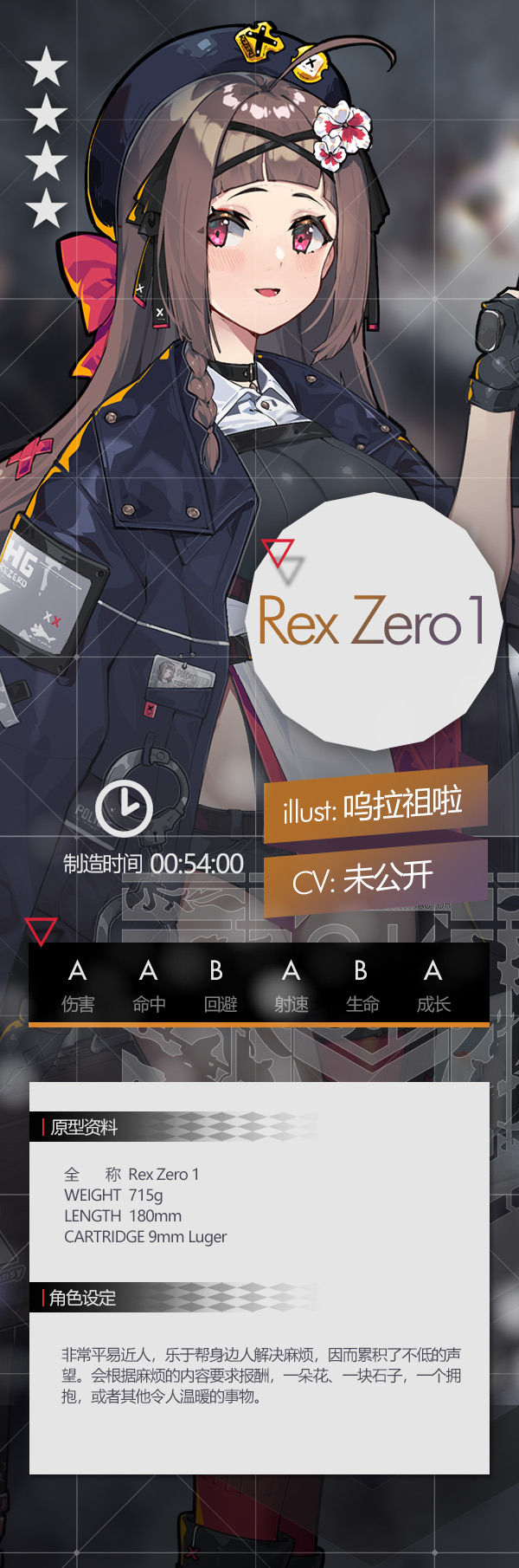 GF Rex Zero 1设定.jpeg