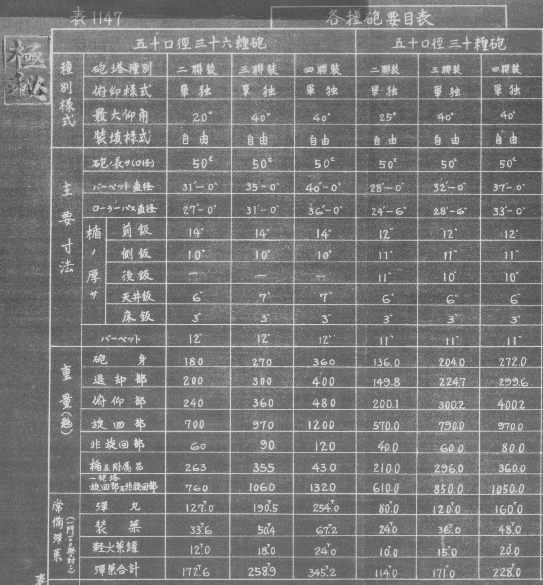 金剛代艦炮塔要目表（1927年）.jpg