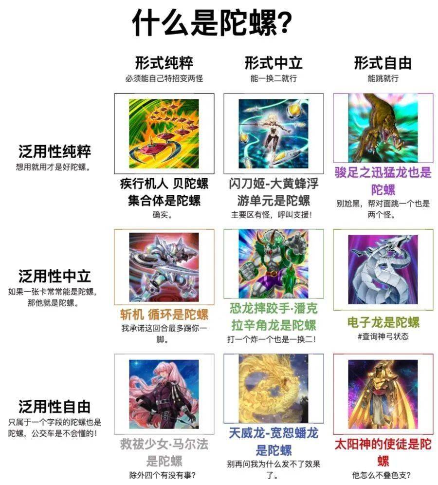 遊戲王陀螺九宮格.jpeg