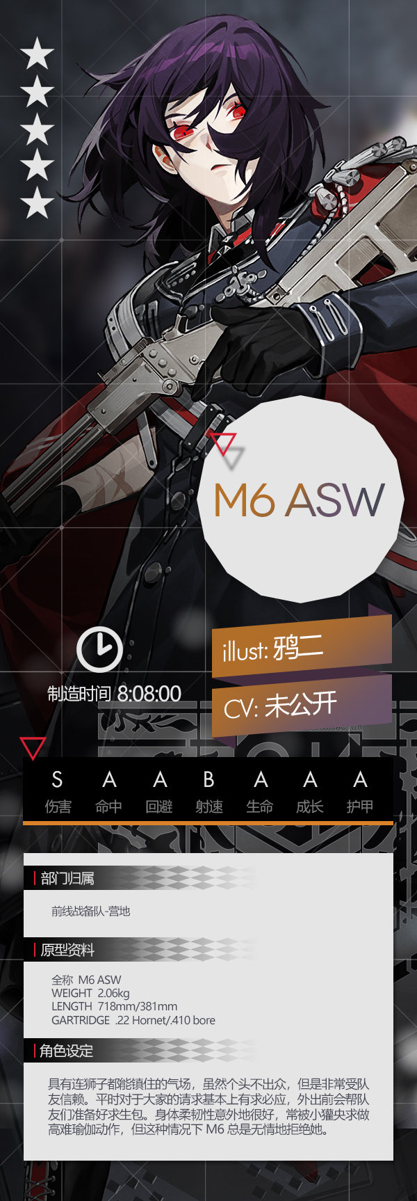 Gf m6asw set.jpg