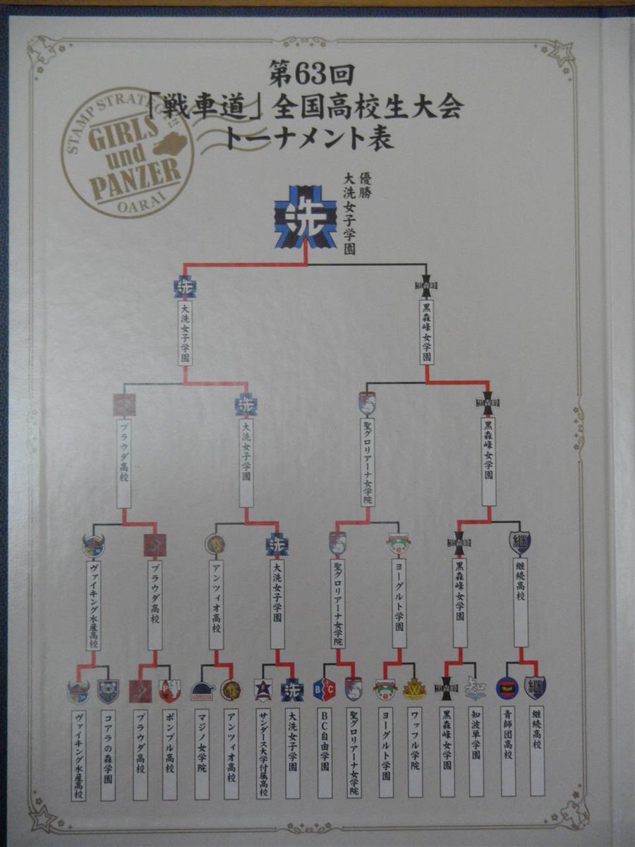 Offical Table O 63rd National High School Senshadou Tournament.jpg