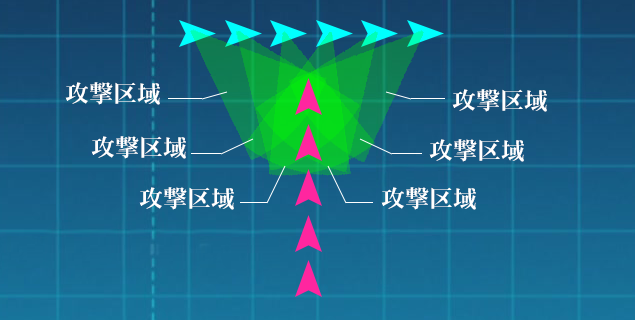 戰艦少女 T字戰示意圖.png