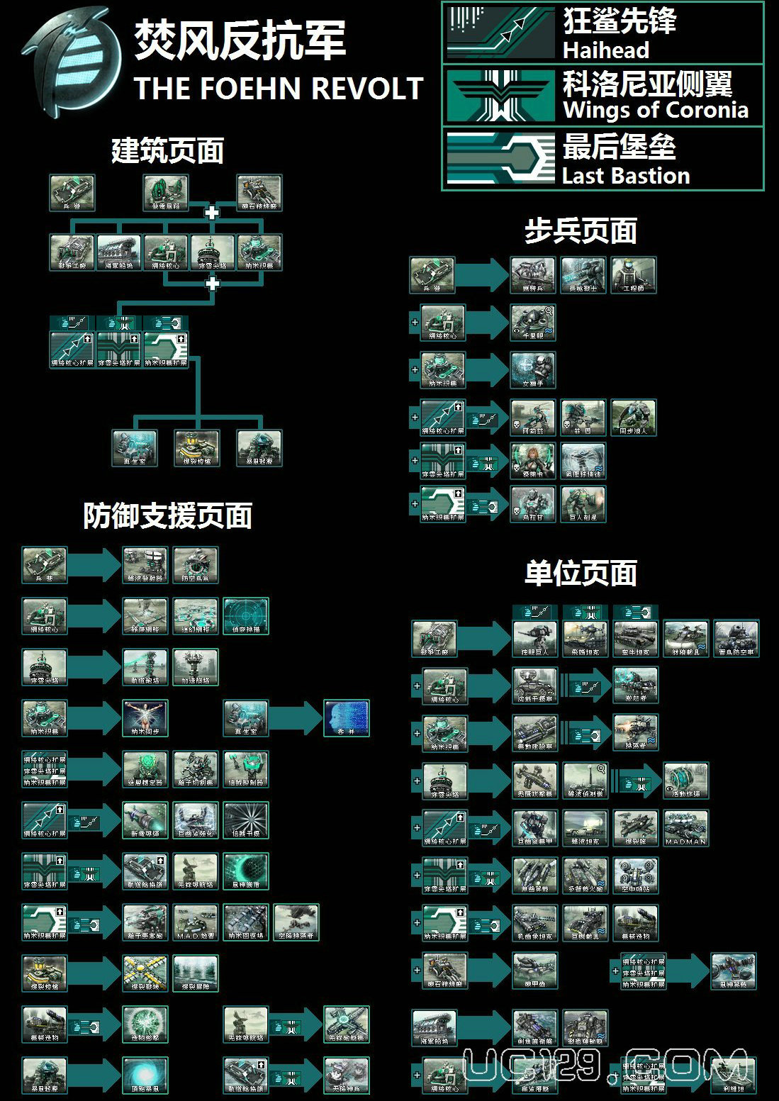 焚风科技树.jpg