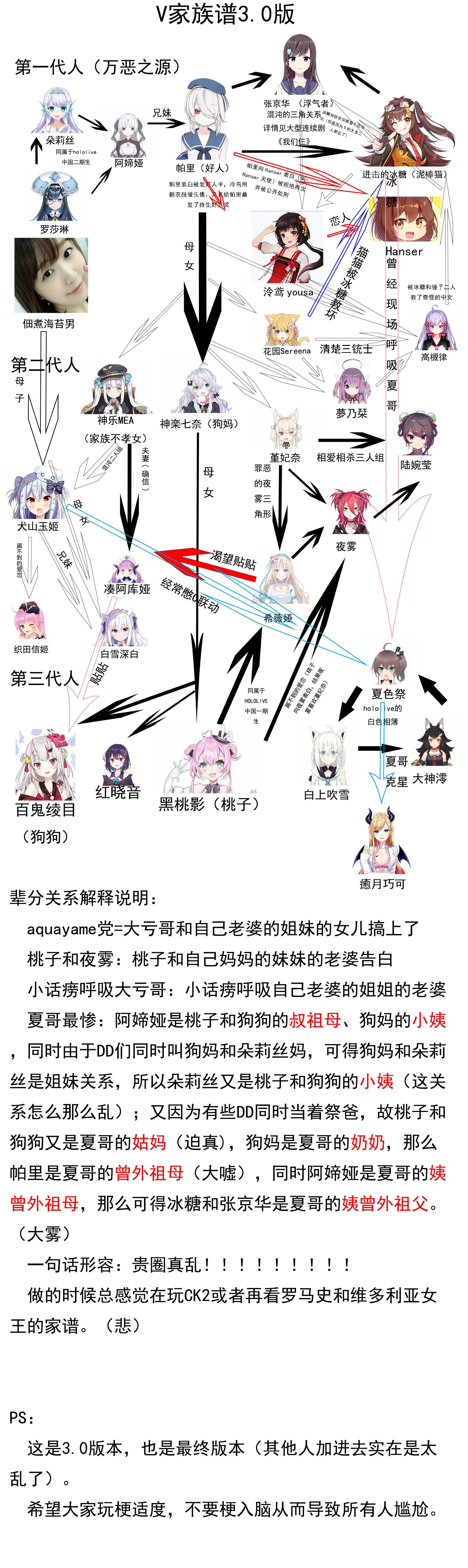 我們仨關係圖終版.png