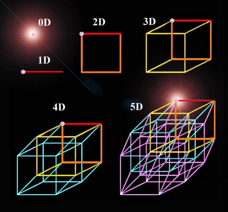 Dimensions-0 to 5.jpg