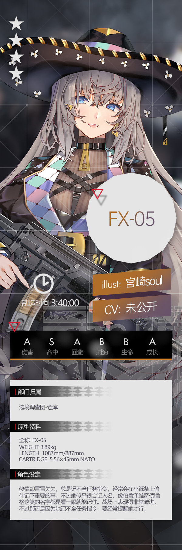 Gf fx05 set.jpg