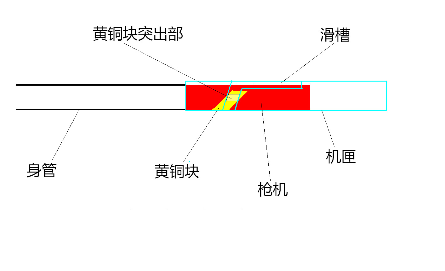 布里希延遲閉鎖說明.jpg