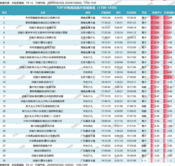 熊出没之怪兽计划播出成绩1.jpg