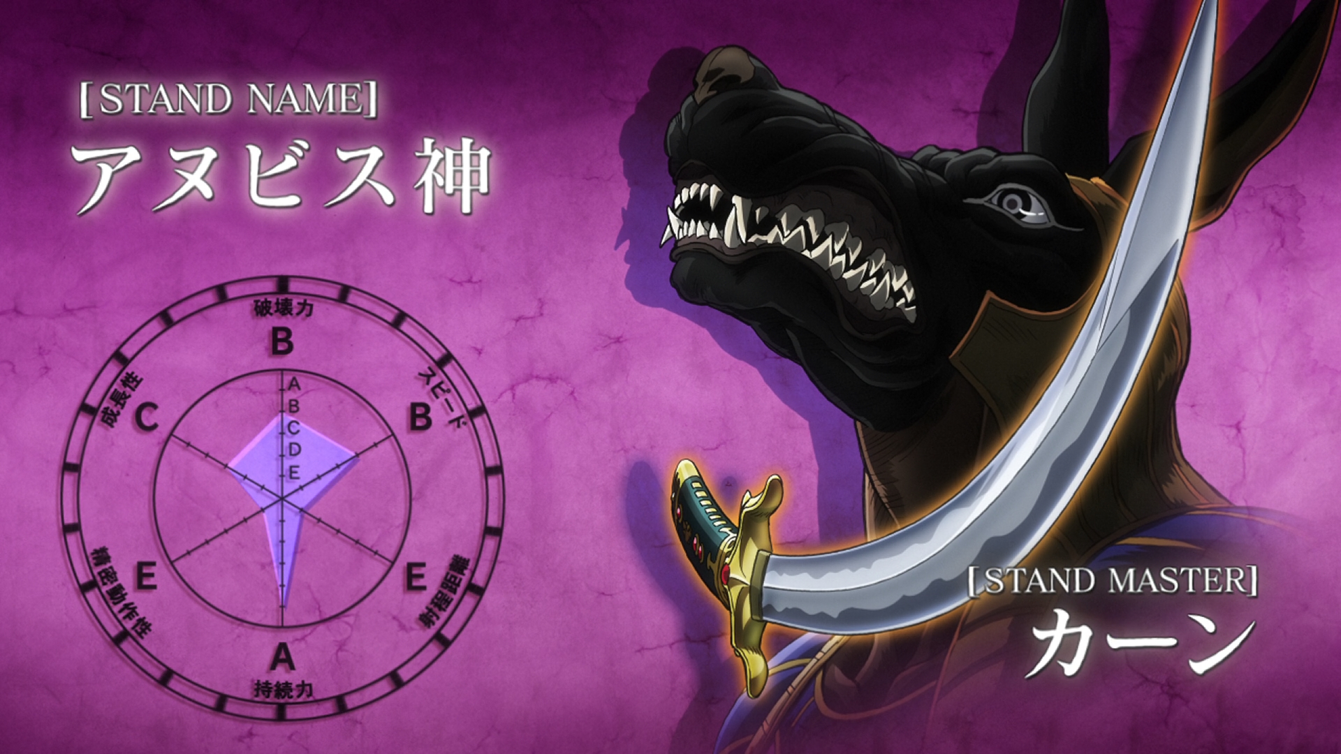 Anubis stats (Khan).jpg