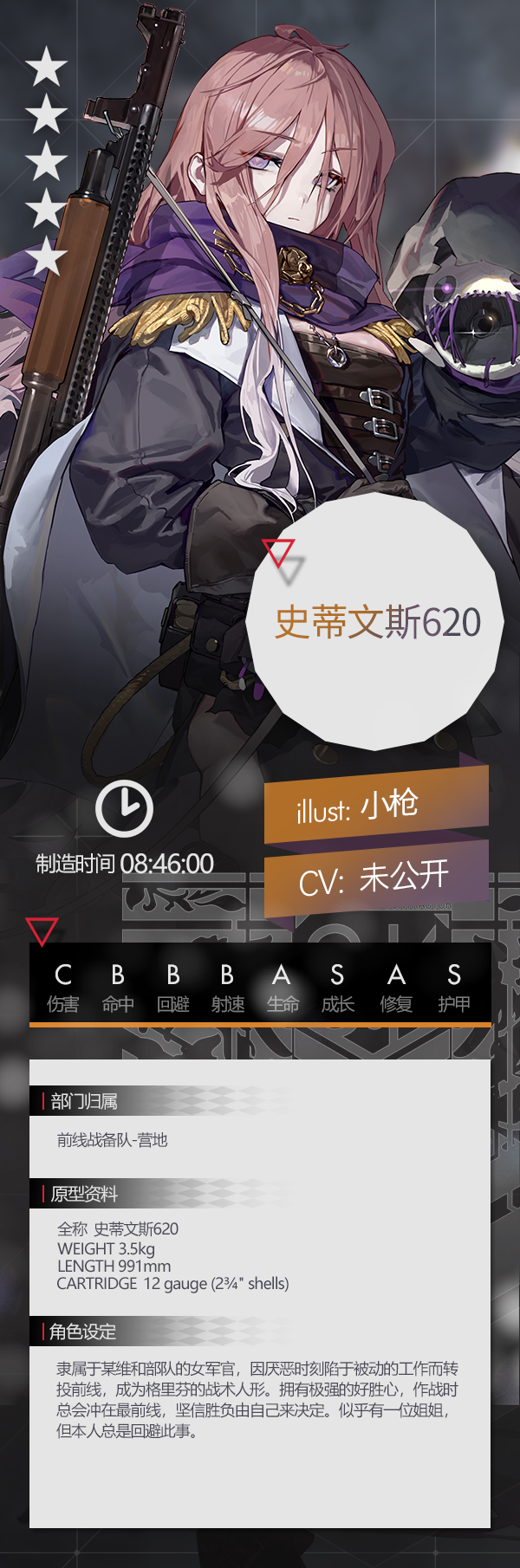 GF 史蒂文斯620設定.jpeg