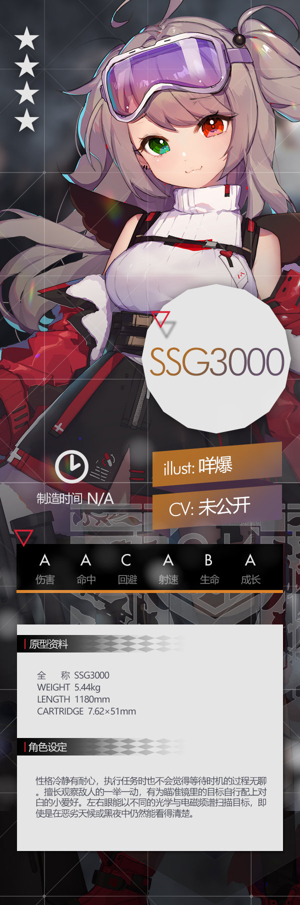 Gf ssg3000 set.jpg