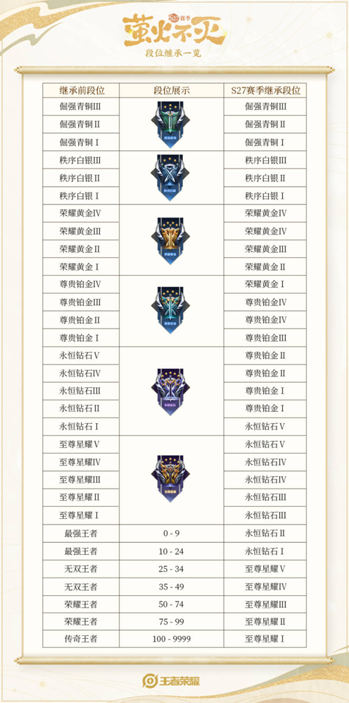 段位s27.png